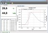 GAR 191 | USB datalogger pro men teploty a relativn vlhkosti vzduchu s displejem